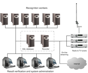 AdMonitor scheme